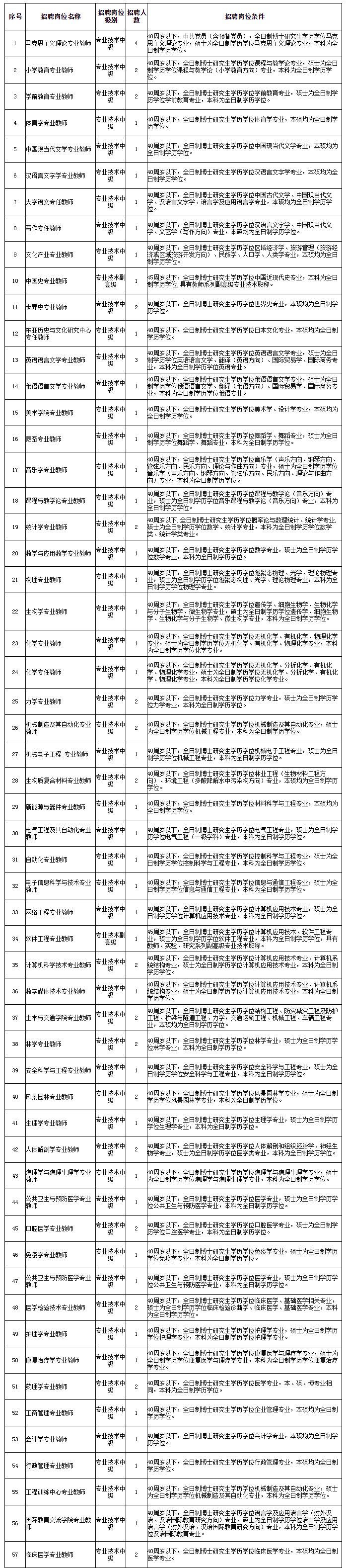 2019年吉林省北华大学教师招聘公告