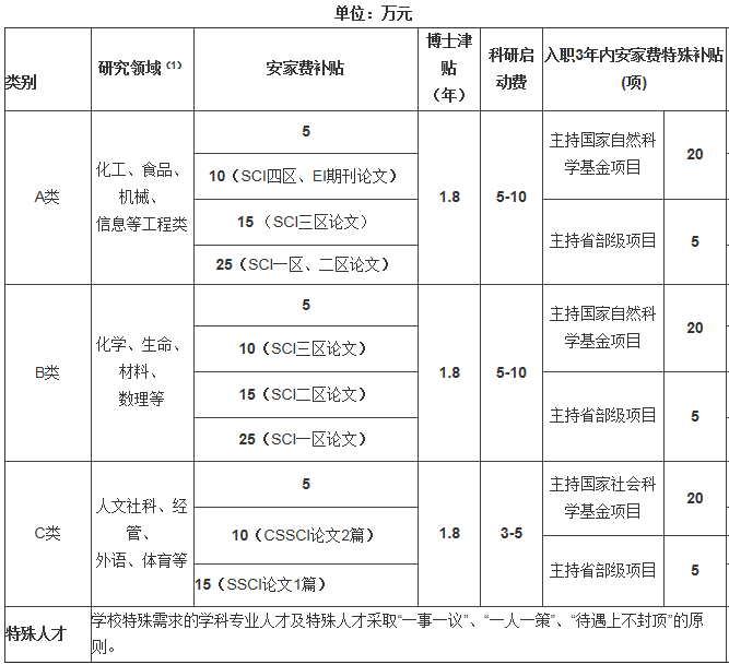 2019年吉林化工学院教师招聘公告